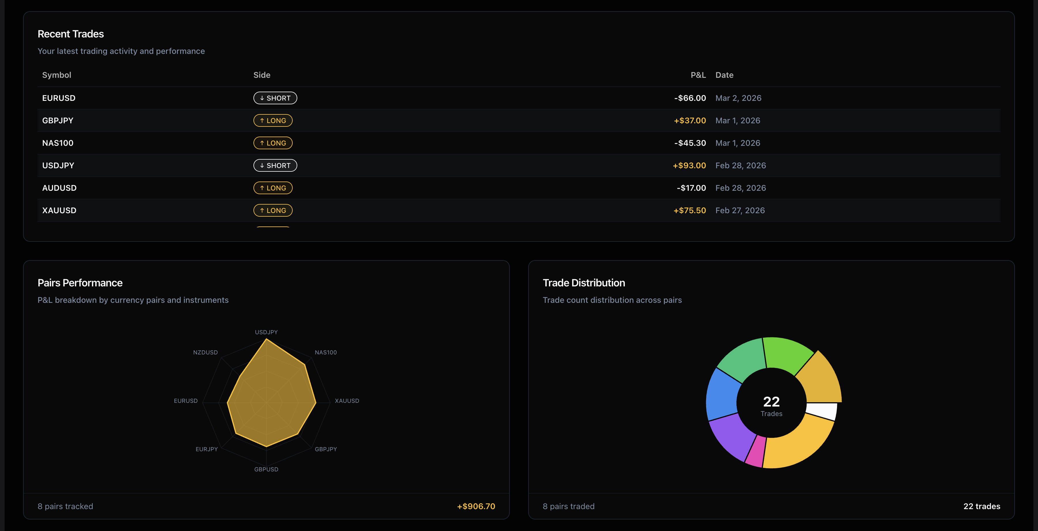 How to Pass a Topstep Combine (The Mindset Nobody Talks About)