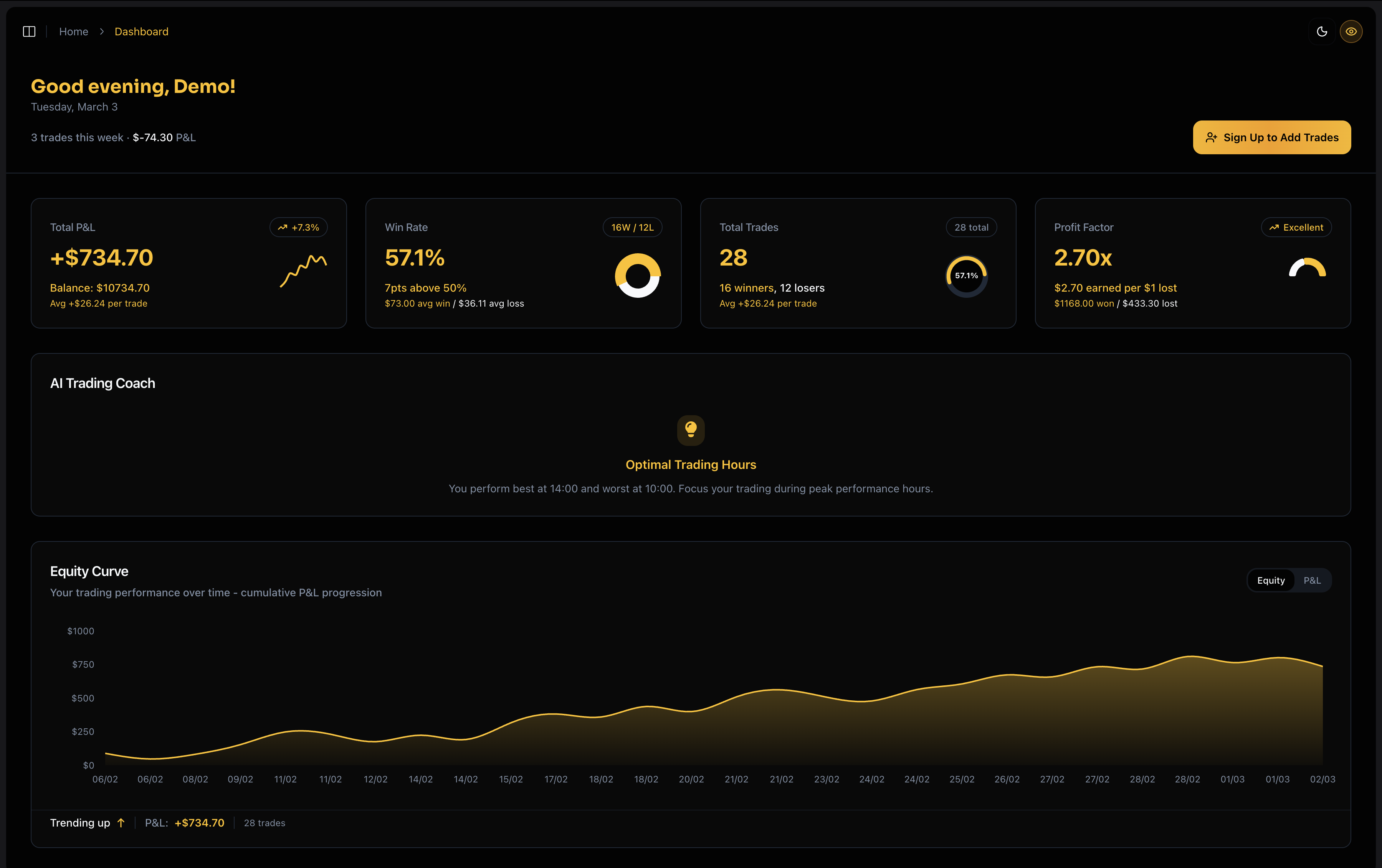 About FreeTradeJournal