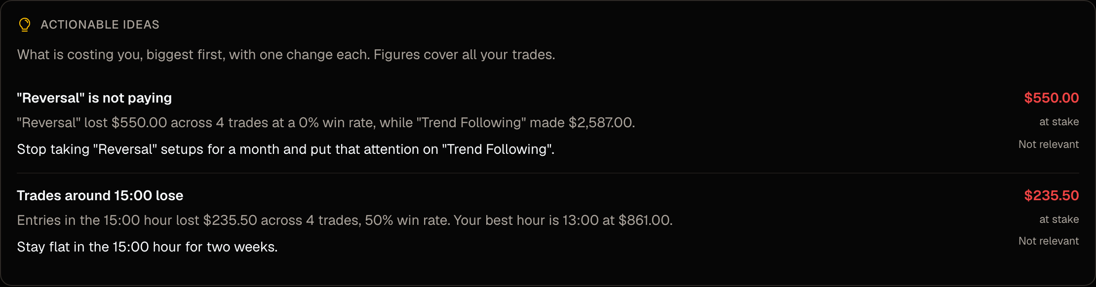 Actionable Ideas listing three ranked findings with the money at stake shown beside each.
