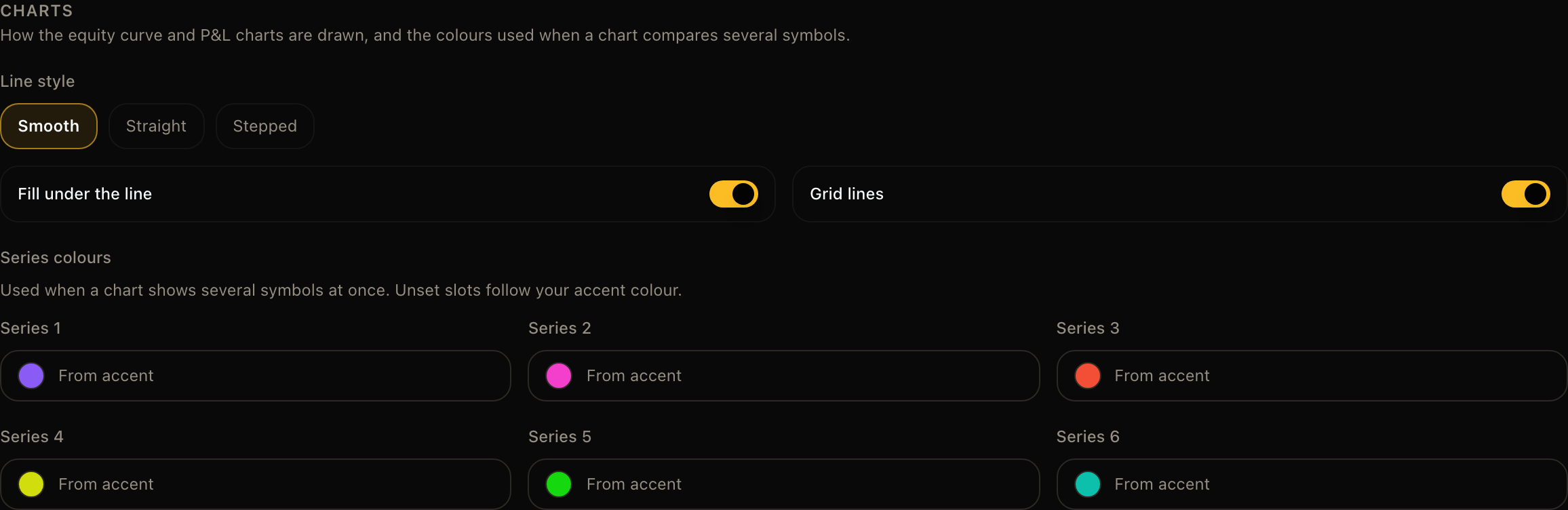The Charts section of the Theme Studio with line style buttons, fill and grid switches, and six series colour pickers